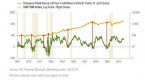 steepening-yield-curve-what-s-happening-in-the_2