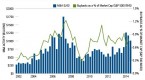 stock-market-2015-equity-and-bond-valuations_1