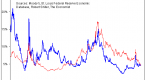 stocks-v-yield-bonds-which-is-better_1