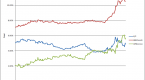 stocks-vs-corporate-bonds_1