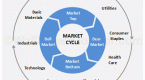 strategy-for-investing-in-equity-during-a_1