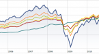 target-retirement-funds-vs-lifestrategy-funds-vs_1