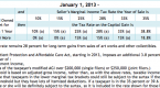 tax-on-net-investment-income-capital-gains-and_1