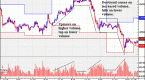 technical-analysis-of-the-forex-market_4