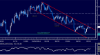 technical-analysis-works-in-forex-markets_1