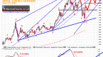 technical-analysis_3