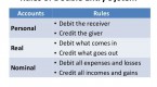 the-accounting-system-and-accounting-basics_1