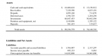 the-balance-sheet-avc_1