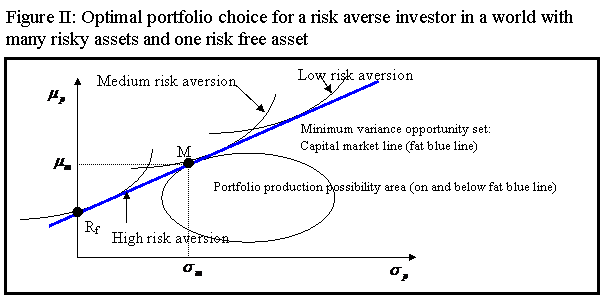 the-capital-asset-pricing-model-capm_3