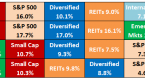 the-equalweighted-sector-s-p-500-a-wealth-of_4