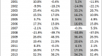 the-high-cost-of-equal-weighting_1