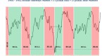 the-long-and-short-of-it-how-bull-and-bear-markets_1