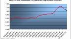 the-us-follows-japan-into-a-balance-sheet_1