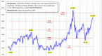 top-3-stocks-in-todays-overvalued-market_1