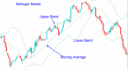 trading-crude-with-bollinger-bands_1