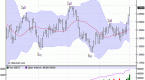 trading-crude-with-bollinger-bands_2