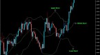 trading-stocks-with-the-bollinger-bands_1