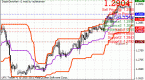 trend-indicator-donchian-channel_1