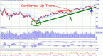 trendlines-use-trendlines-to-predict-the-market-s_1