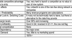 understanding-the-revenue-multiple_2