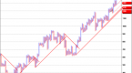 understanding-trend-lines_1