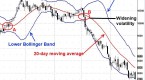 using-bollinger-band-bands-to-gauge-trends_2