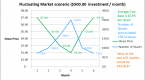 value-cost-averaging-or-dollar-cost-averaging_2