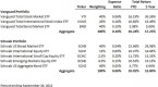 vanguard-s-new-international-bond-index-funds-cbs_3