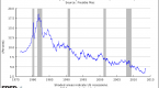 weekly-mortgage-rates-rise-most-in-38-years-bbt_1