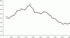 welfare-is-the-y-combinator-for-the-masses_1