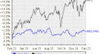 wells-fargo-co-and-us-bancorp-preferred-shares_2