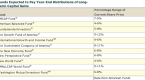 what-every-investor-should-know-about-mutual-funds_2