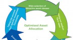 what-is-asset-allocation_1