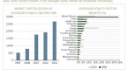 what-is-leveraged-equity-with-picture_1