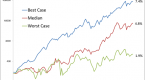 where-to-look-for-cheap-stocks-in-2015-cape-around_1