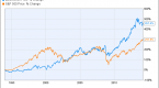 why-slow-and-steady-investing-can-win-the-race-in_1