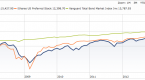 why-you-should-avoid-preferred-stocks-cbs-news_1