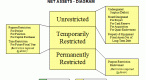 write-investment-policy-statement-non-profit_1