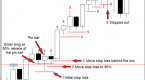 how-to-place-a-trailing-stoploss-order-example_2