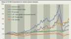 4-factors-that-made-gold-this-decade-s-best_2