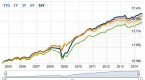 5-bondfund-strategies-for-retirement-investors_1