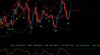 60-second-binary-options-strategy-indicators_1