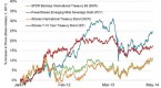 beyond-the-10-year-treasury-yield-how-to-follow_2