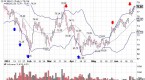 bollinger-bands-the-best-volatility-gauge-for-the_1
