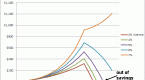 calculating-realistic-returns-for-your-retirement_1