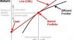 capital-asset-pricing-model-capm_1