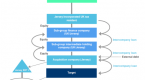 capital-structure-of-an-lbo_1