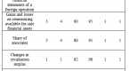 comprehensive-income-reporting-preferences-of_1