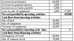 constructing-a-cash-flow-statement-direct-method_1