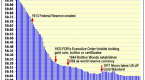 depreciating-us-dollar-gaining-from-a-depreciating_1